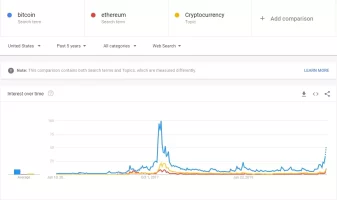 Crypto interest USA.webp