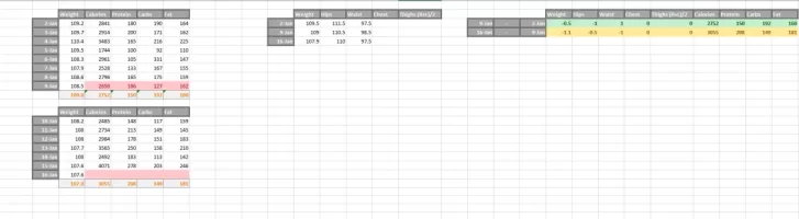 Weekly Summary.webp