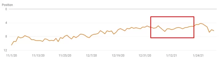 Average position.webp