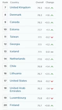 2021-02-19 15_33_43-Country Rankings_ World & Global Economy Rankings on Economic Freedom.webp