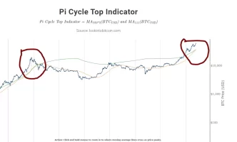 pi cycle.PNG