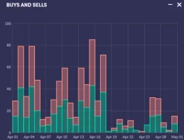 april_bot_activity.webp