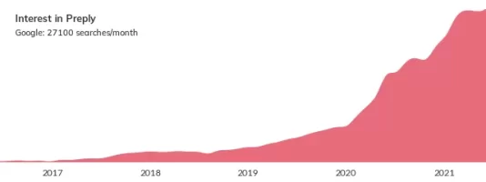 Preply.webp