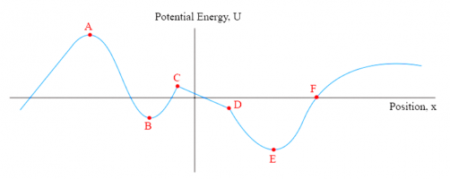 Unstability.png