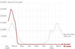 flu-season-coronavirus-pandemic-promo-1619038445601-superJumbo-v2.webp