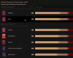 passport_rank.webp