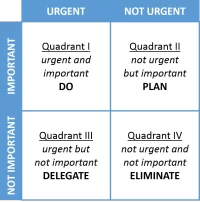 7_habits_decision-making_matrix.png