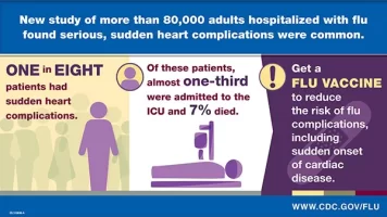 flu-heart-complications-infographic-600px.jpeg