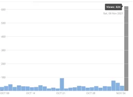 Quora Last 30 Days November 7.webp