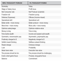 99-vs-1pct-mindset.png