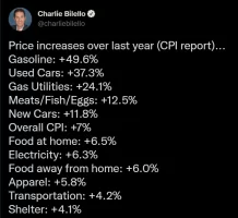 2022-01-13 13_44_51-Charlie Bilello sur Twitter _ _Price increases over last year (CPI report...webp