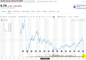 rsx_chart.webp