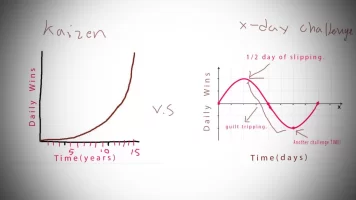 Kaizen vs x-challenge.webp