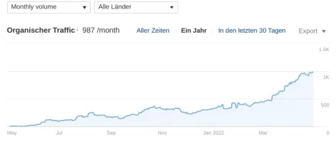 organic traffic customer expl.webp