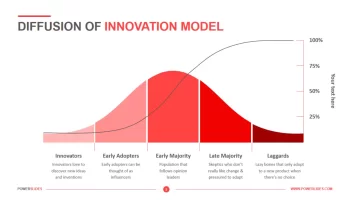 Diffusion of Innovation Model.webp