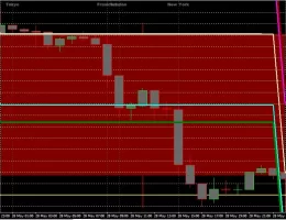 GBPJPY 1H step 4.webp