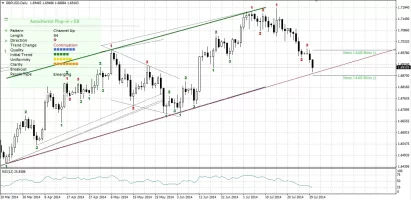 daily-gbpusd.webp