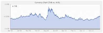 thai baht.webp