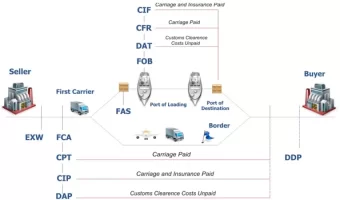 incoterms_tabela.webp