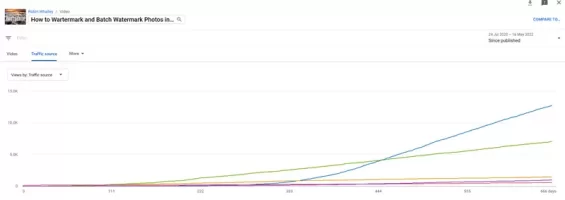 Traffic Growth.webp