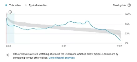 retention.webp