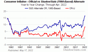 sgs-cpi.gif