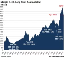 US-margin-debt-2022-05-13-annotated.webp