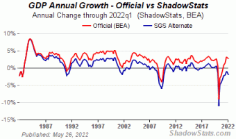 sgs-gdp.gif