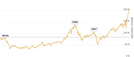 market-cap-to-gdp.webp