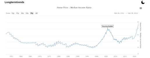 housing bubble.webp