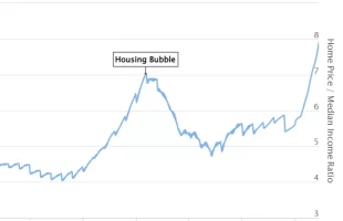 price to income.webp