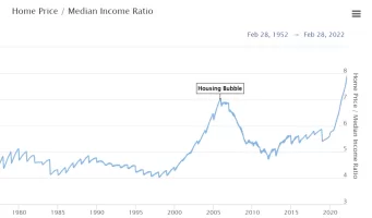 income to price.png