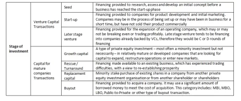 Lifecycle_of_private_equity_by_investment_stage_of_development_2.webp