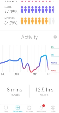 Elevate's Activity (Q3).webp