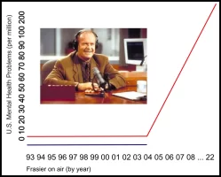 Frasier by Year.webp