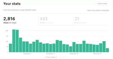 Medium (November Stats).webp