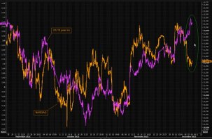 divergence_recessionplays.jpg