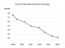 cost-of-solar-graph2.webp