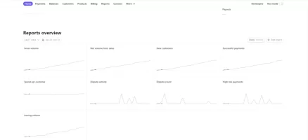 Fastlane Stripe Account (January).PNG