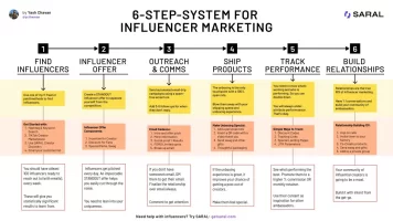 6-step-system-influencers.webp