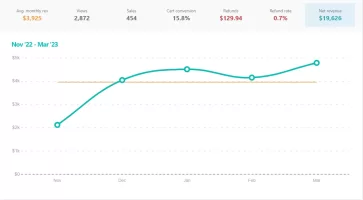 Lifetime Through March.webp