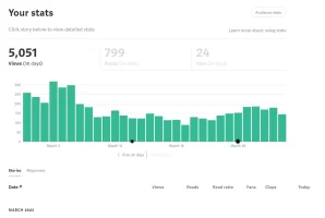 Medium March Stats.webp