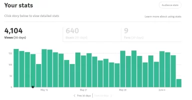 Medium May Stats.webp