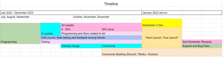 timeline.webp