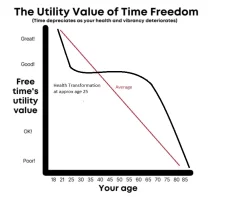 time - health2.webp