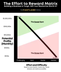 EffortRewardMatrix.png