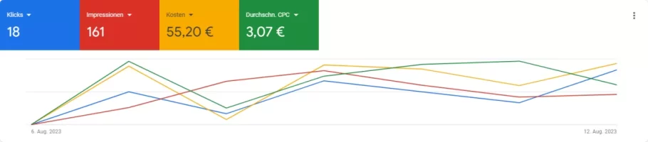 Zeitreihe(2023.08.06-2023.08.12) (4).webp