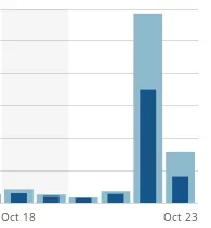 TrafficSpike.webp