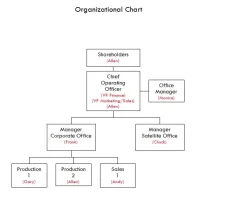 org chart.webp