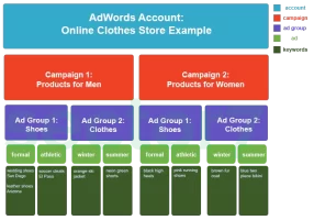 adwords_2.webp